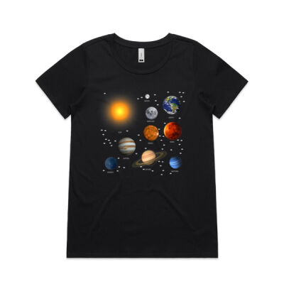 Our Solar System, Science Education Thumbnail