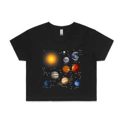 Our Solar System, Science Education Thumbnail
