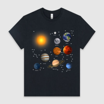 Our Solar System, Science Education Thumbnail
