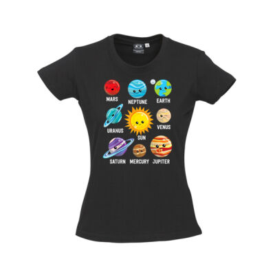 Solar System Planets Thumbnail