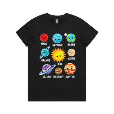 Solar System Planets Thumbnail